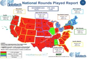 November 2023 US rounds played data
