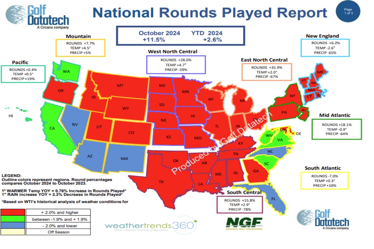 positive-results-in-october-rounds-played-golf-datatech